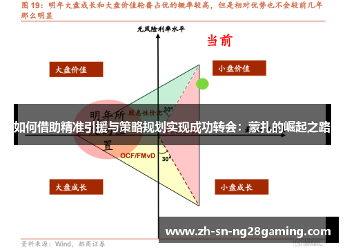 如何借助精准引援与策略规划实现成功转会：蒙扎的崛起之路