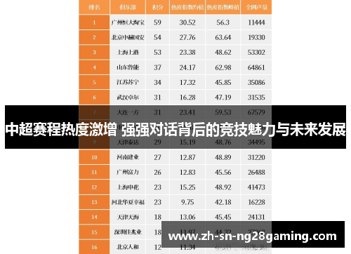 中超赛程热度激增 强强对话背后的竞技魅力与未来发展