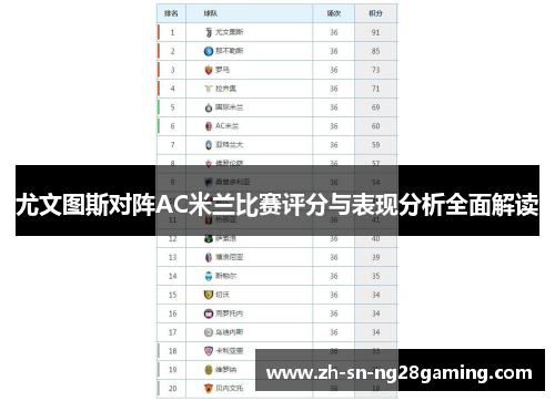 尤文图斯对阵AC米兰比赛评分与表现分析全面解读