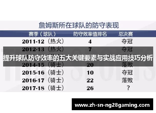提升球队防守效率的五大关键要素与实战应用技巧分析