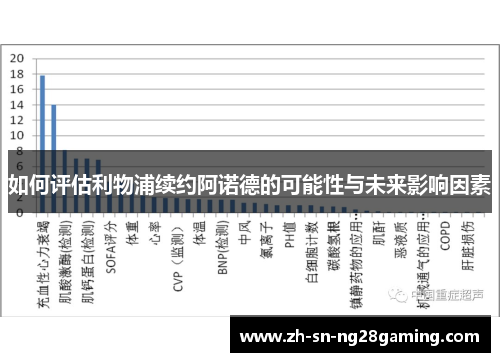 如何评估利物浦续约阿诺德的可能性与未来影响因素