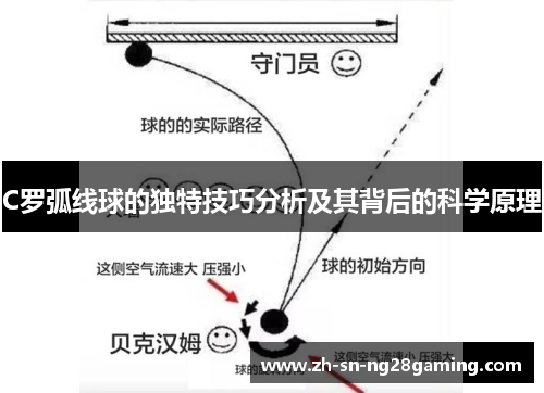 C罗弧线球的独特技巧分析及其背后的科学原理