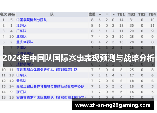 2024年中国队国际赛事表现预测与战略分析 2024年中国队国际赛事表现预测与战略分析