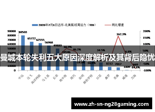 曼城本轮失利五大原因深度解析及其背后隐忧 曼城本轮失利五大原因深度解析及其背后隐忧