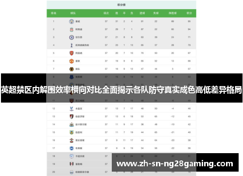 英超禁区内解围效率横向对比全面揭示各队防守真实成色高低差异格局